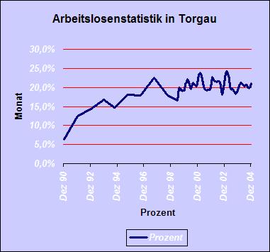 Statistik